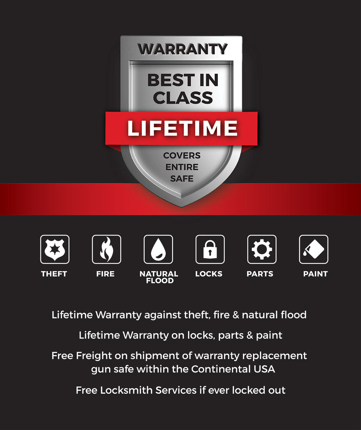 SPORTS AFIELD PRESERVE GUN SAFE 7240P